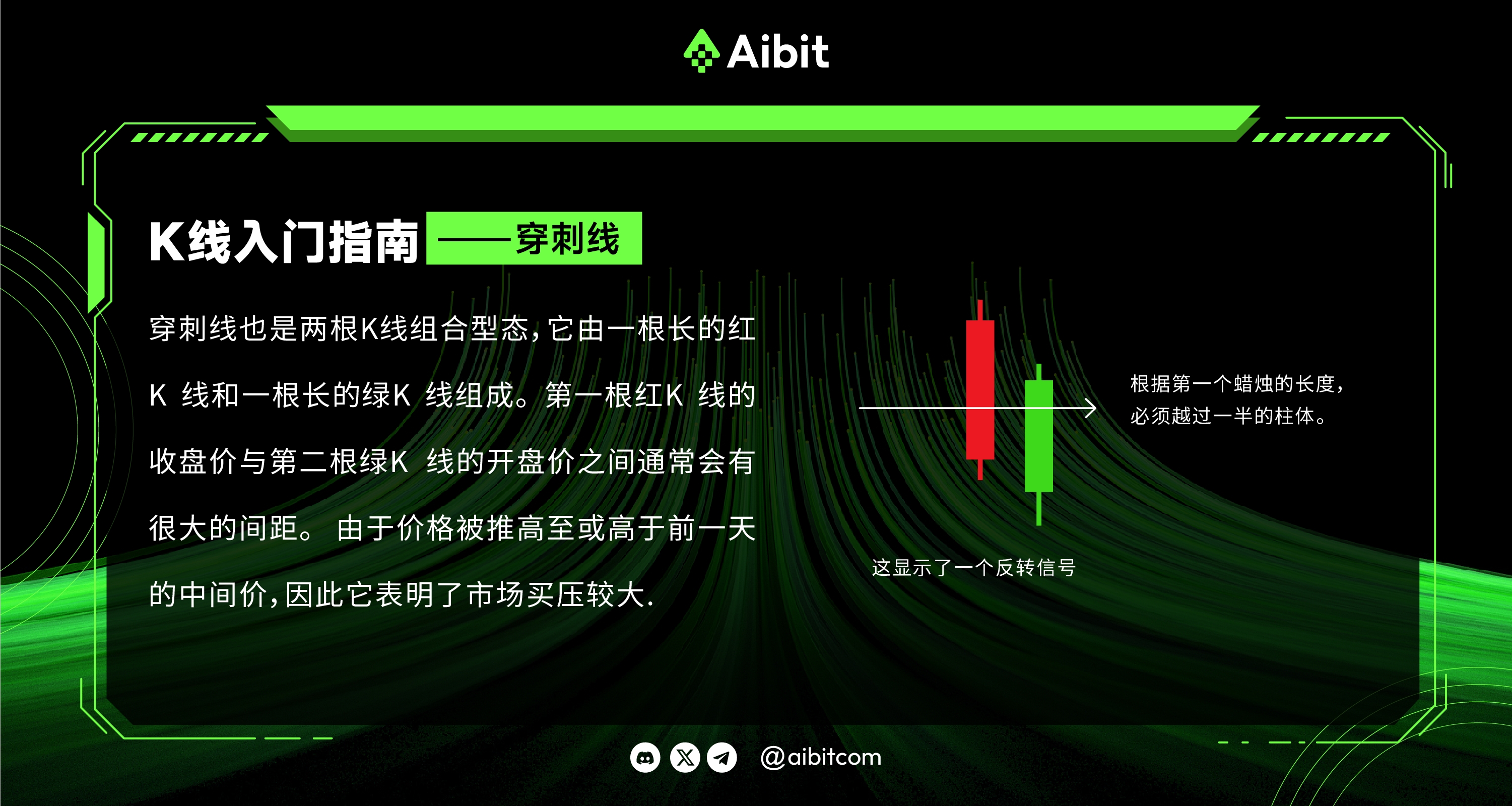 K线入门指南——穿刺线_画板 1 副本 3.png.jpeg