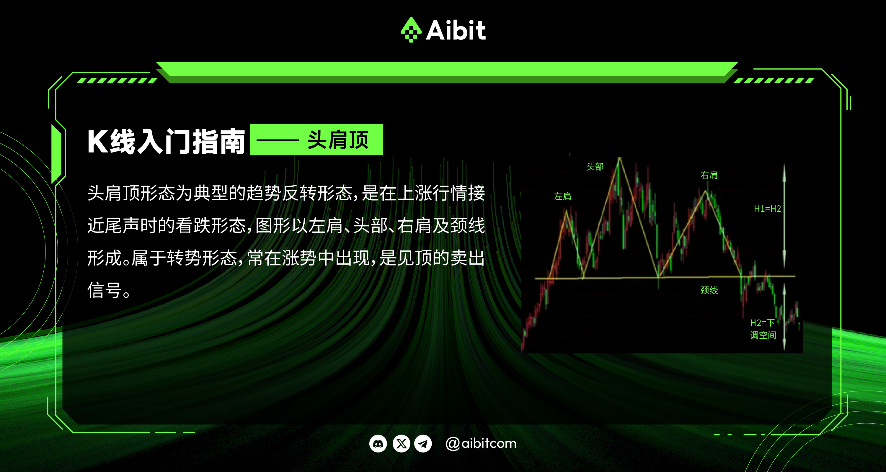 K线入门指南——头肩顶_画板 1 副本 3.png