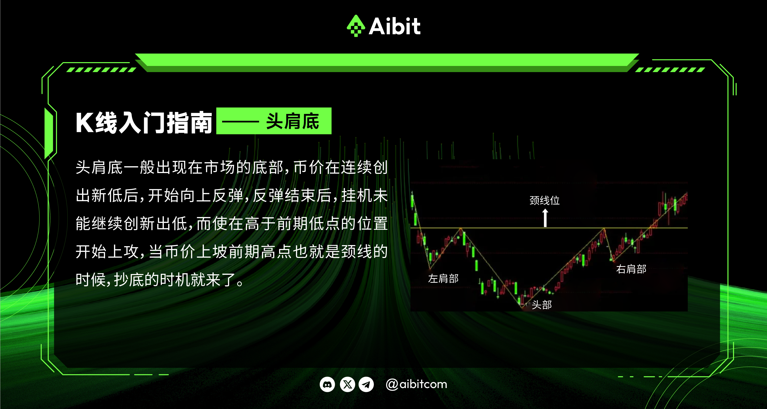 K线入门指南——头肩底_画板 1 副本 3.png
