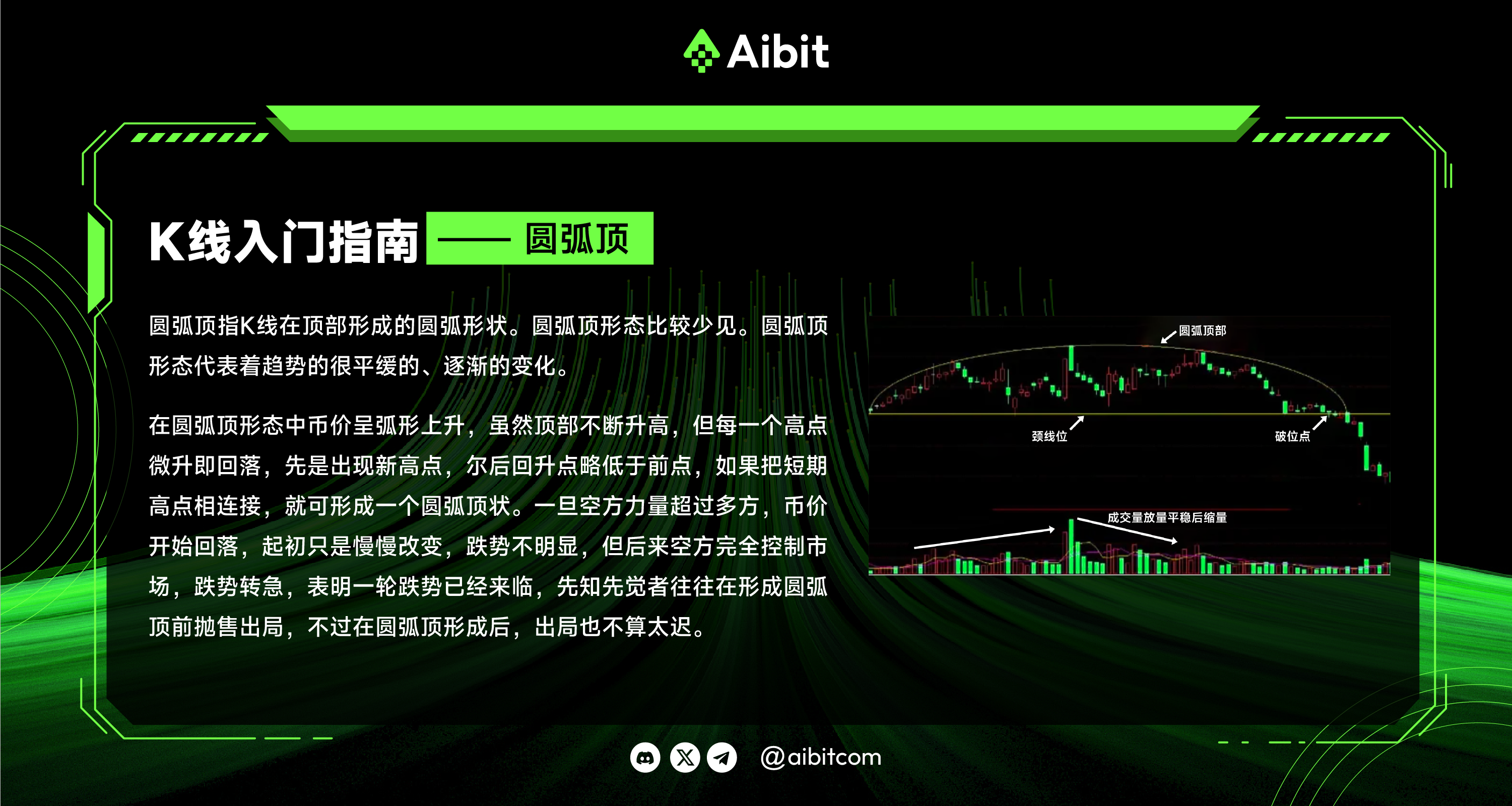 K线入门指南——圆弧顶_画板 1 副本 3.png