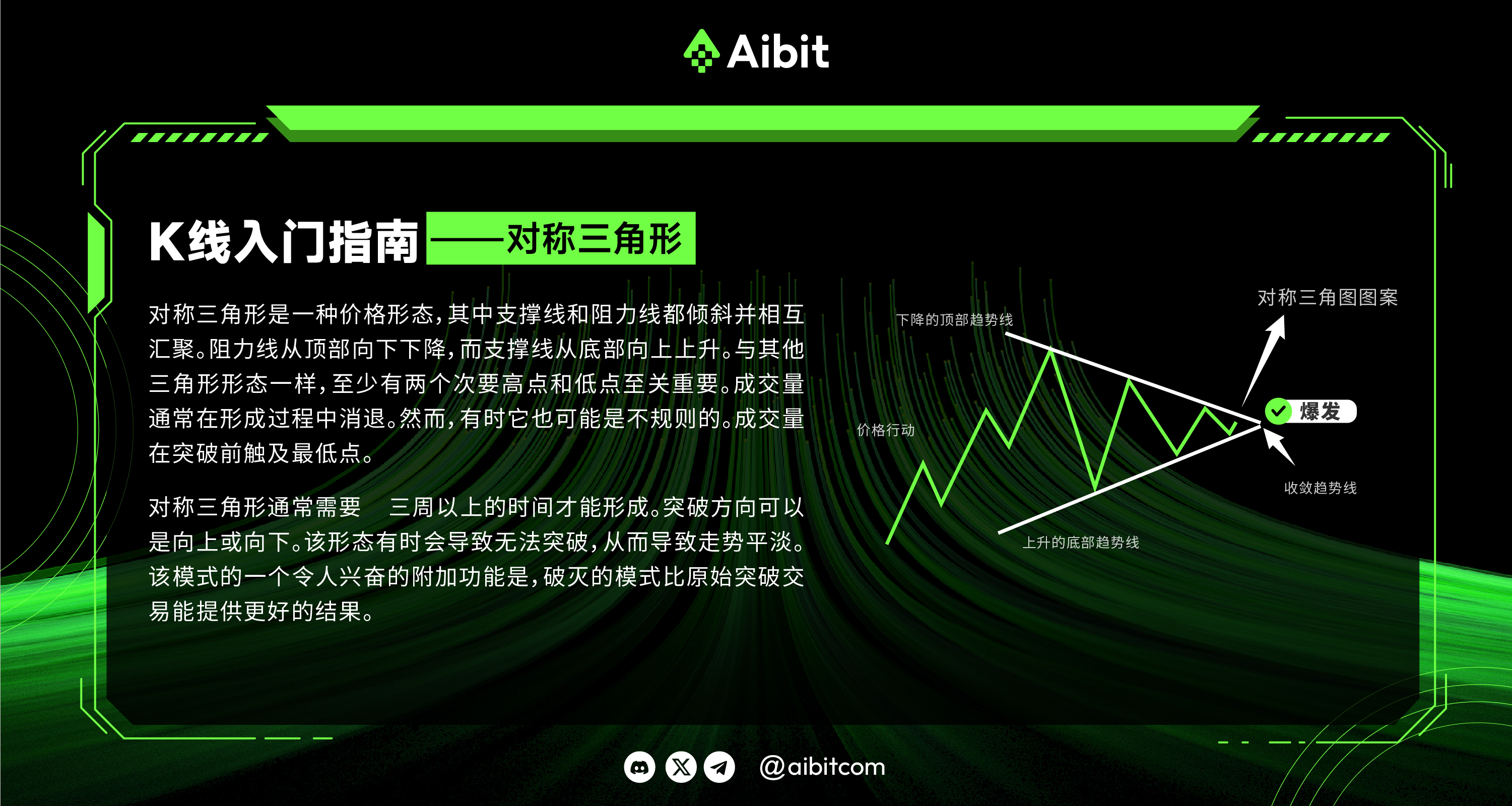K线入门指南——对称三角形_画板 1 副本 3.png