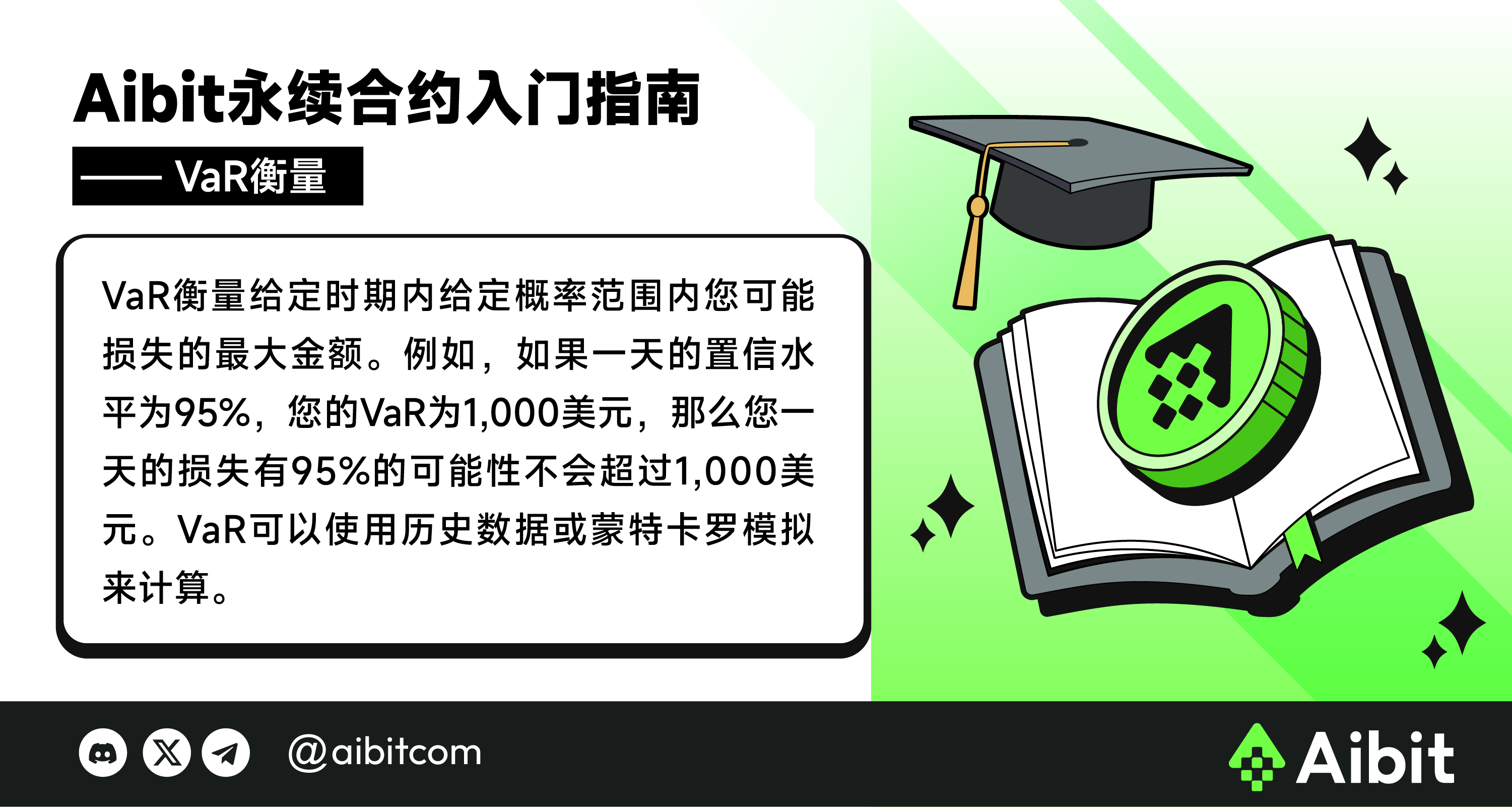 Aibit永续合约入门指南_VaR衡量-07.png