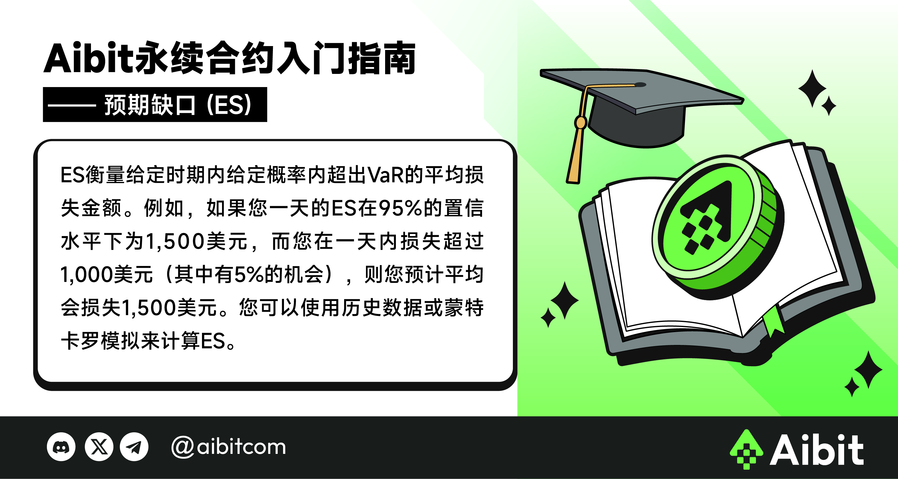 Aibit永续合约入门指南_预期缺口 (ES)-03.png