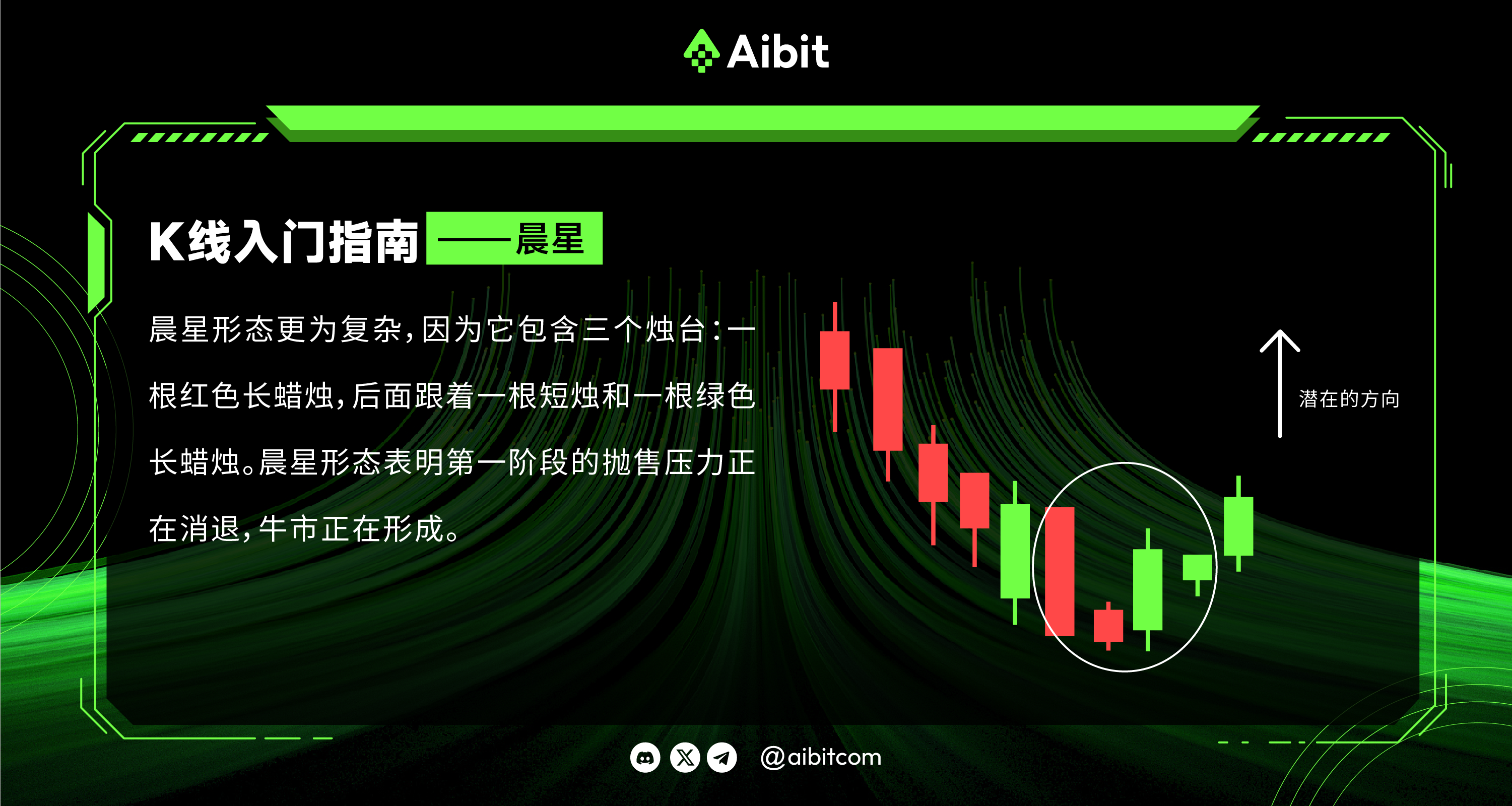 K线入门指南——晨星_画板 1 副本 3.png